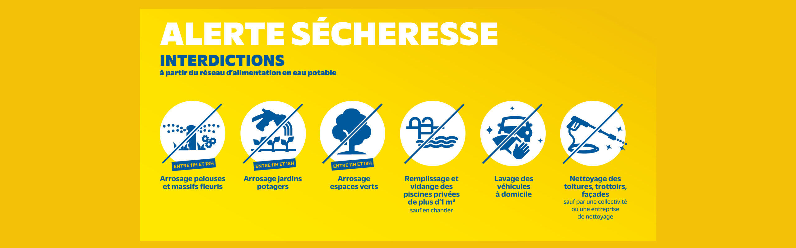 ⚠️ Alerte Sécheresse : Retrouvez les restrictions d’usage de l’eau